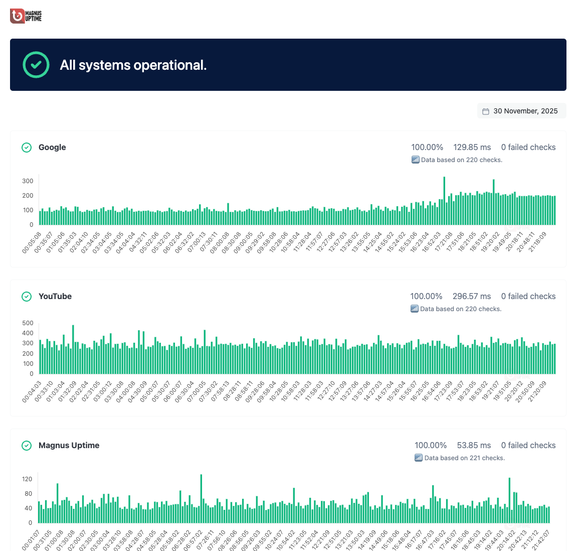Screenshot of the app status page example